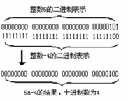 5&-4的运算过程