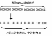 ~7的运算过程