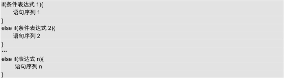 多分支语句语法