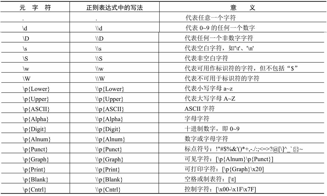 正则表达式中的元字符
